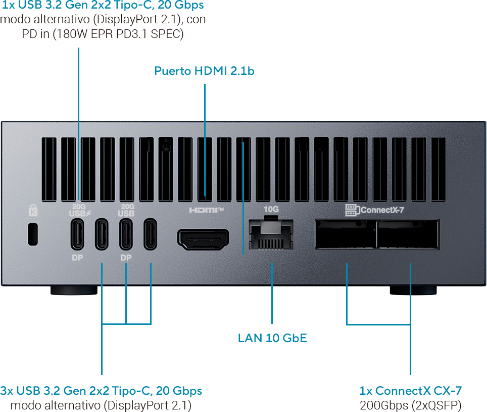 Puertos traseros del ASUS Ascent GX10