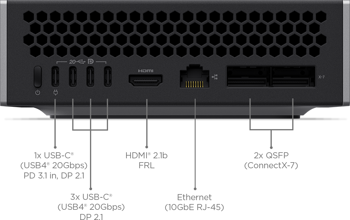 Puertos traseros de Lenovo ThinkStation PGX