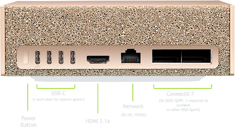 Puertos traseros de NVIDIA DGX Spark